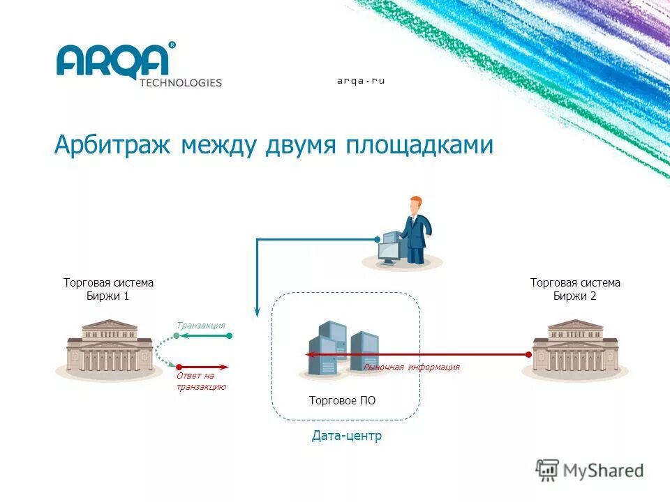 биржевая система схема. структура московской товарной биржи. схема работы фондовой биржи. схема работы клиринга на бирже. схема управления биржей.