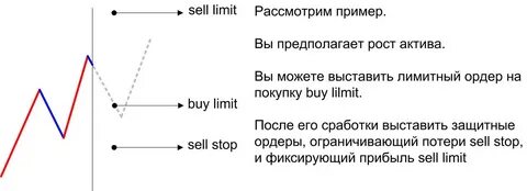 Выбрать лимит