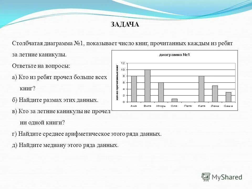 Диаграмма на три вопроса