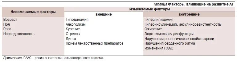 Алкогольная энцефалопатия мкб 10. Гипертензивная энцефалопатия.