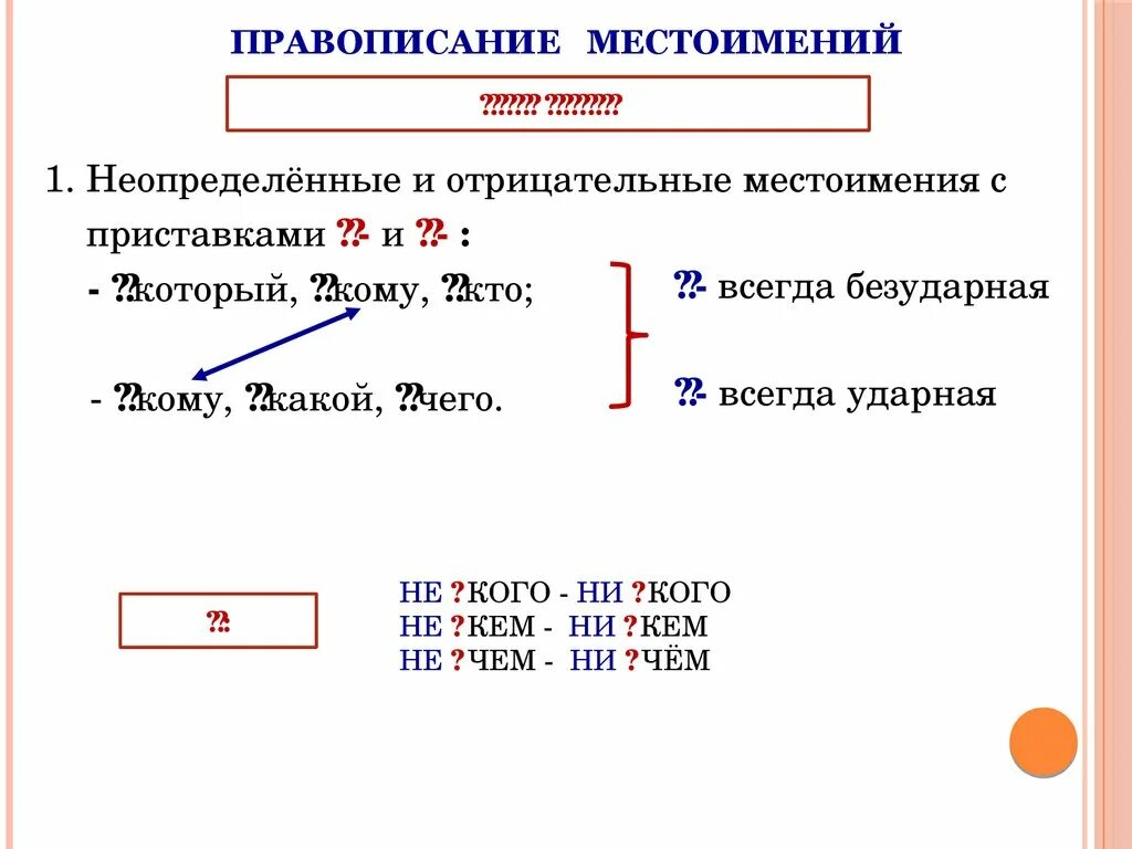 Слитное раздельное и дефисное написание местоимений. Правописание отрицательных и неопределенных наречий. Дефисное написание местоимений. Дефисное написание разных частей речи. Правописание неопределенных местоимений правило