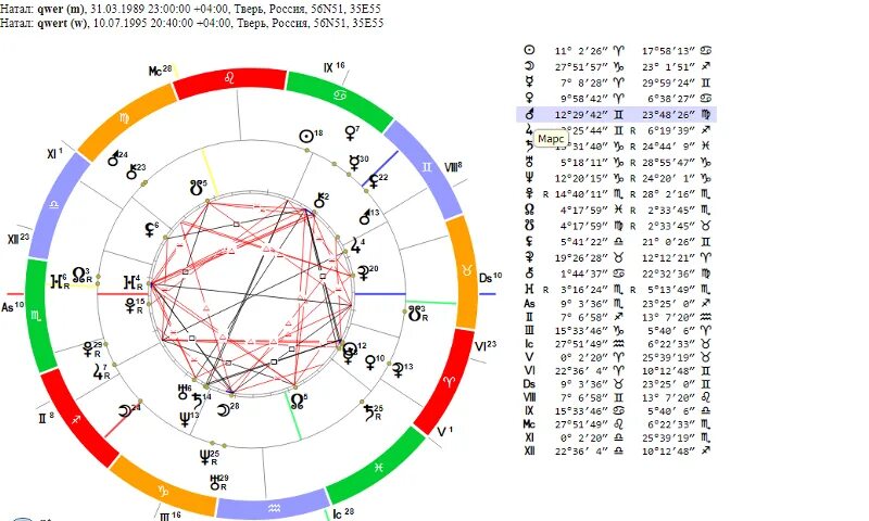 Карта кармических узлов. Кармические отношения рассчитать. Кармический узел в знаках зодиака. Расчет кармических отношений. Кармическая связь по дате рождения.