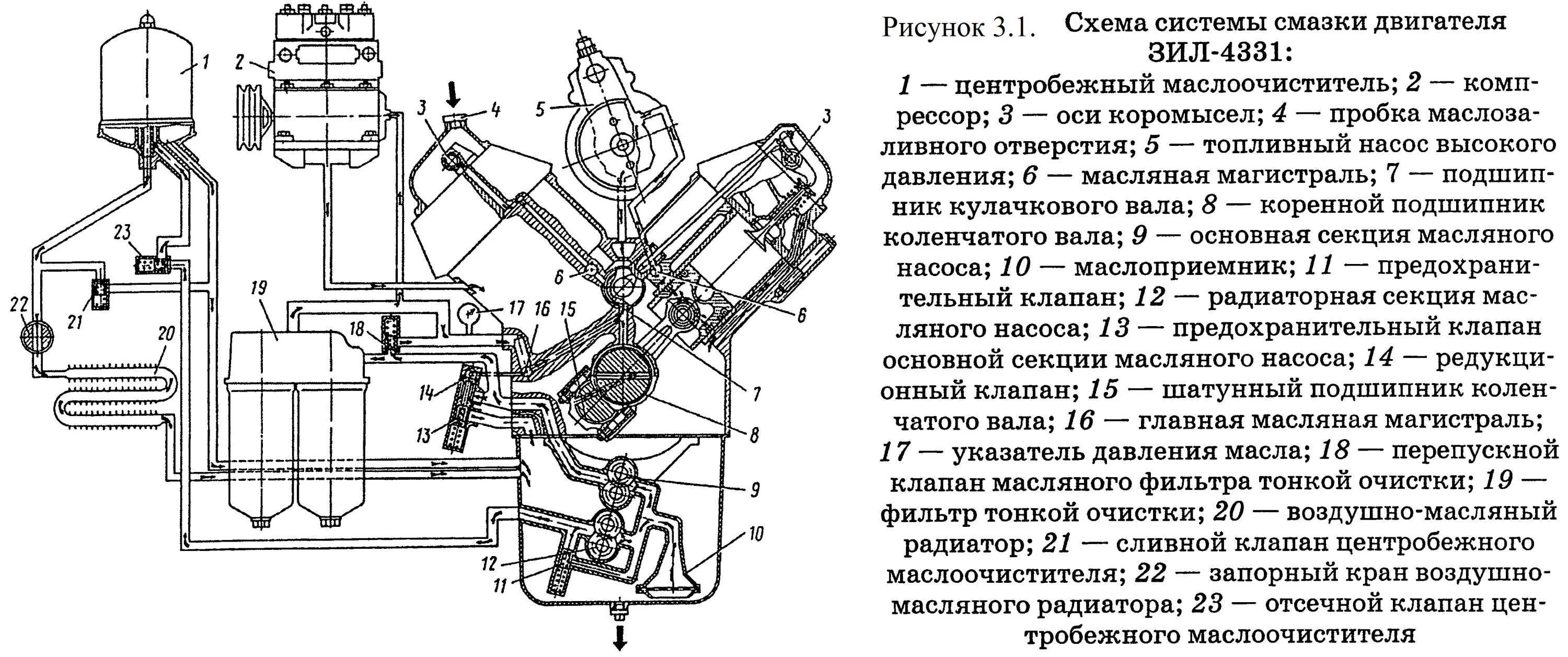 Схема масляного. Масляная система двигателя ЗИЛ 130. Система смазки ЗИЛ 130. Схема смазки ДВС ЗИЛ 131. Система смазки двигателя ЗИЛ 130 схема.