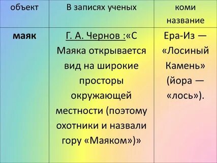 Вершина значение