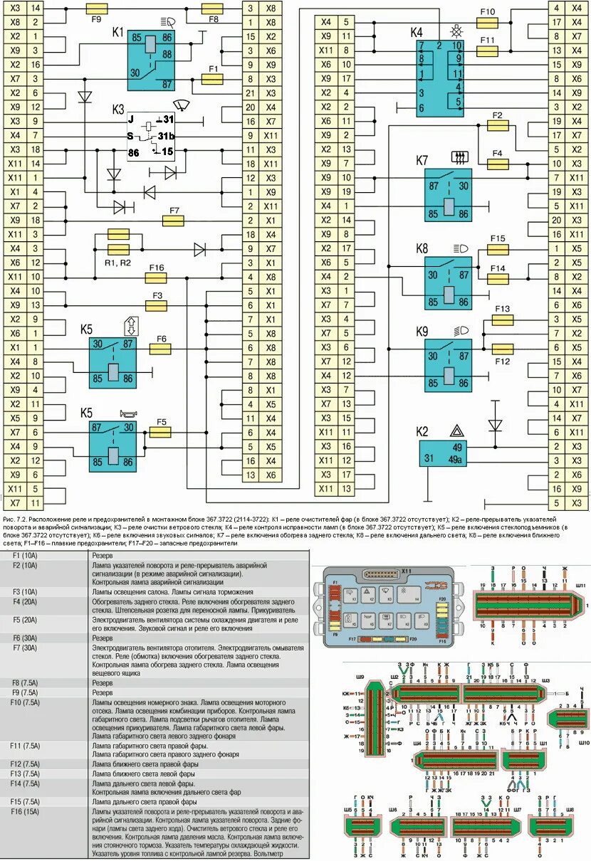 Схема блока предохранителей ВАЗ 2114. ВАЗ 2115 блок предохранителей и реле. Монтажная схема блока предохранителей ВАЗ 2114 инжектор. Реле монтажного блока ВАЗ 2114.