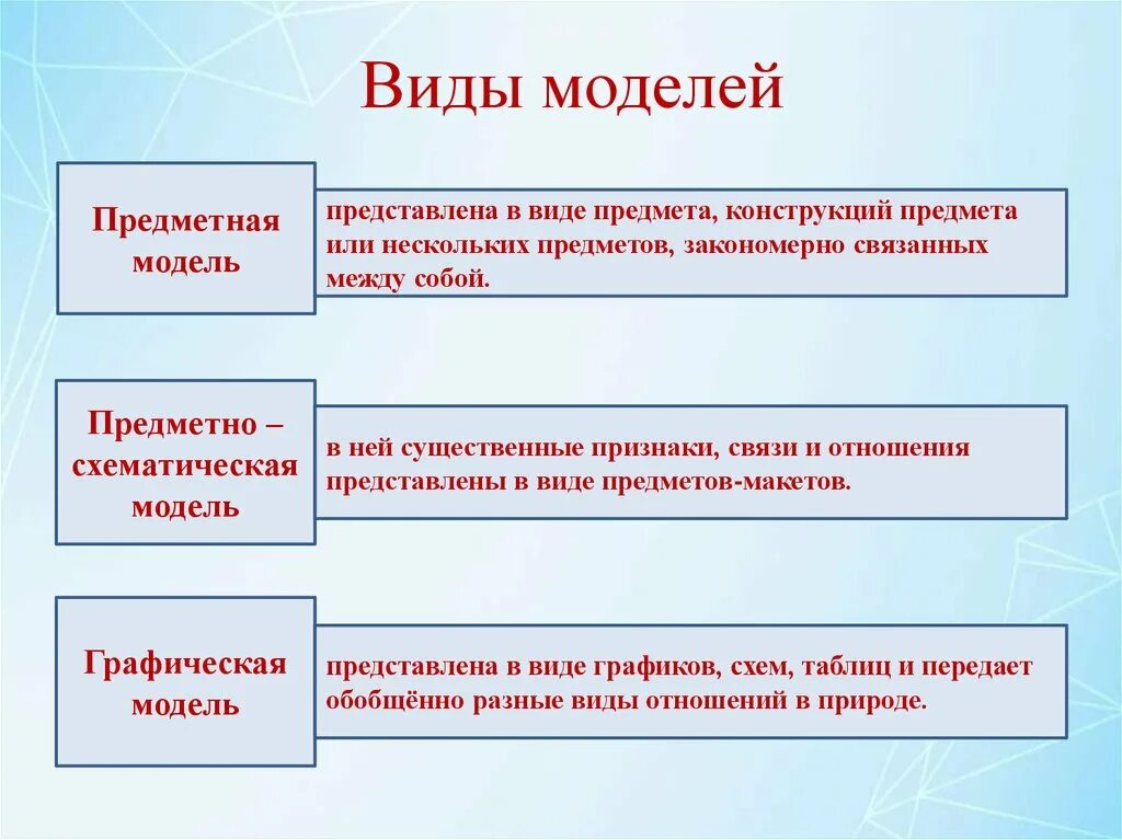 Предметные виды моделей. Предметная модель представлена в виде предмета конструкций предмета. Предметные модели примеры. Предметные экологические модели. Предметная модель это