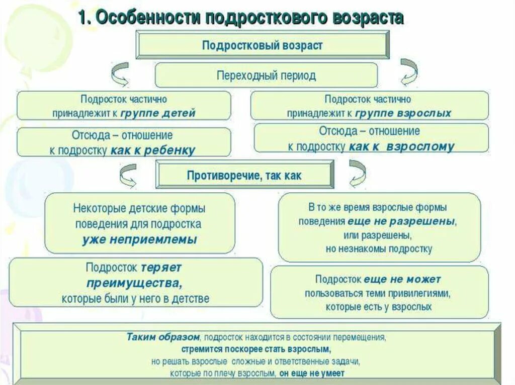 Подростковому возрасту характерно. Особенности подросткового возраста. Характеристика подросткового возраста. Особенности подросткового возраста возраста. Специфика подросткового возраста.