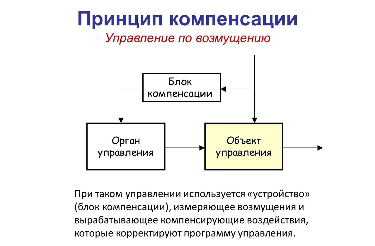 Модель комплексного управления. Модель комплексного управления