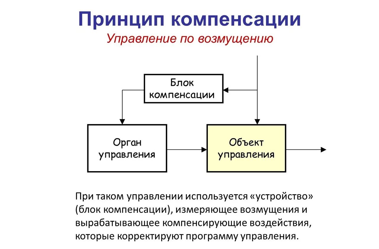 Принципы возмещения убытков