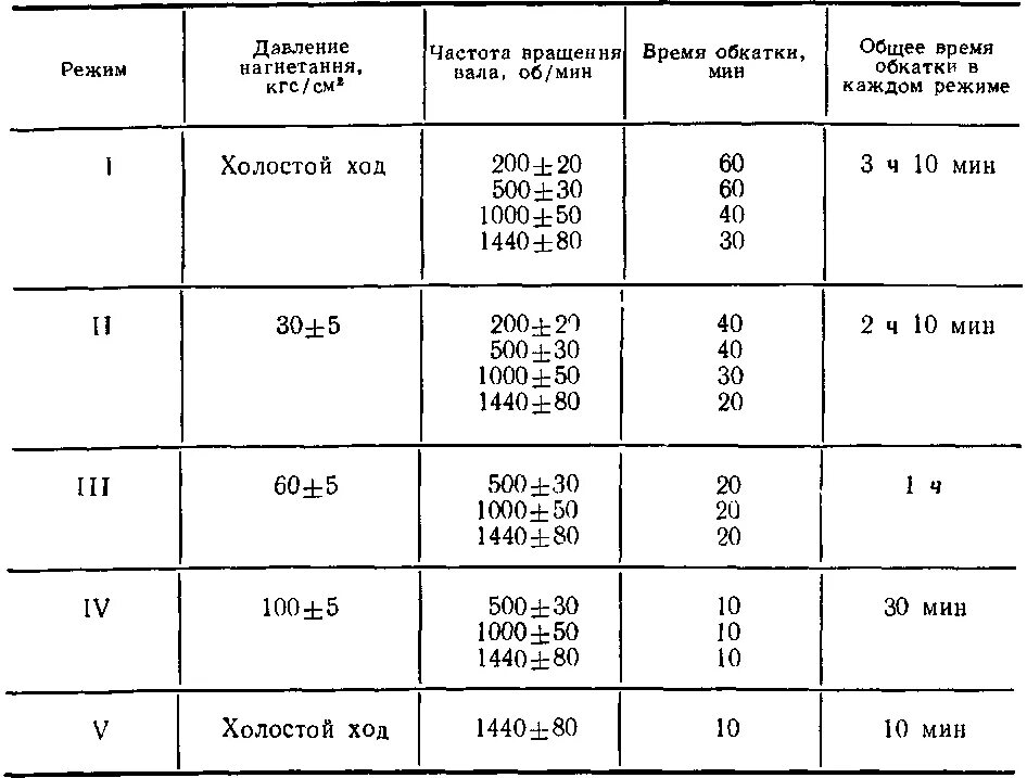 Кг см в дж