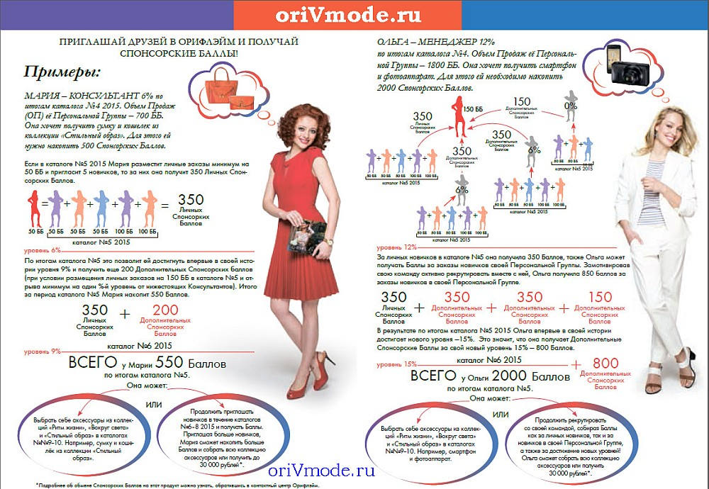Орифлейм для консультантов. Новая акция в Орифлейм. Листовка Орифлейм. Приглашение в Oriflame. Есть ли спонсоры