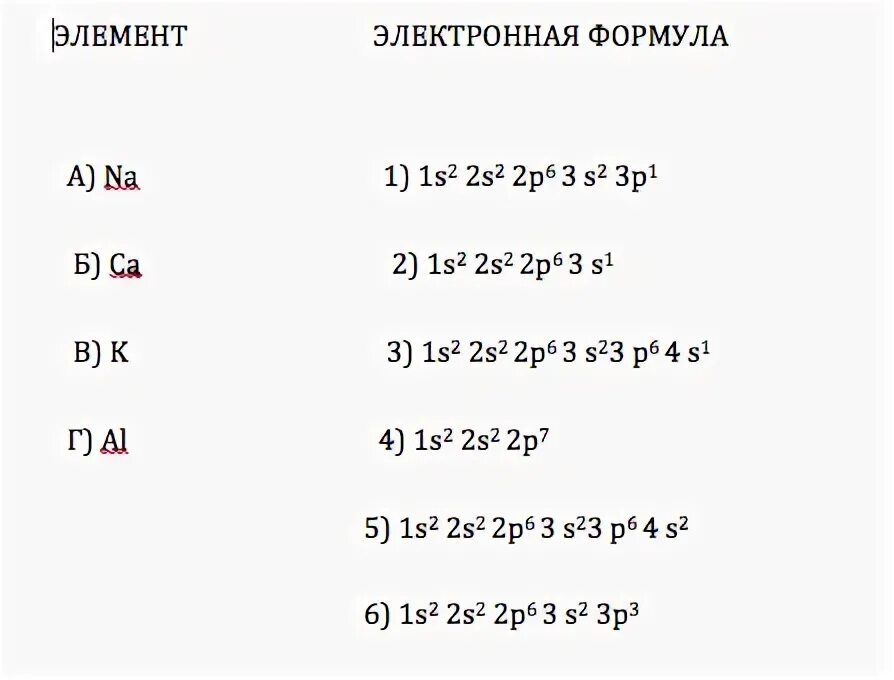 Определите элемент по его электронной. 1s2 2s2 2p6 3s2 3p6 электронная формула. Электронная формула 1s2 2s2 2p2. Элемонт электронной формулы 2s²2p. S2- электронная формула.