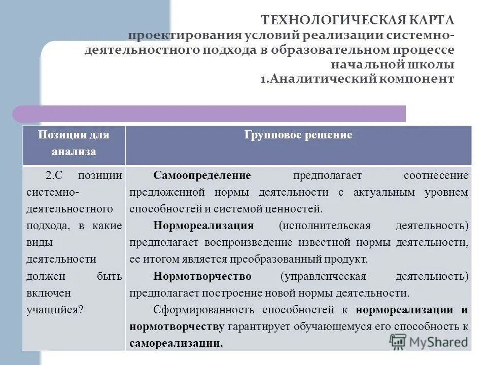 Деятельностный подход в воспитании учащихся. Анализ урока с позиции системно деятельностного подхода. Деятельностный традиционный подход. Структура урока с позиций системно-деятельностного подхода. Сравните традиционный и системно-деятельностный подходы.