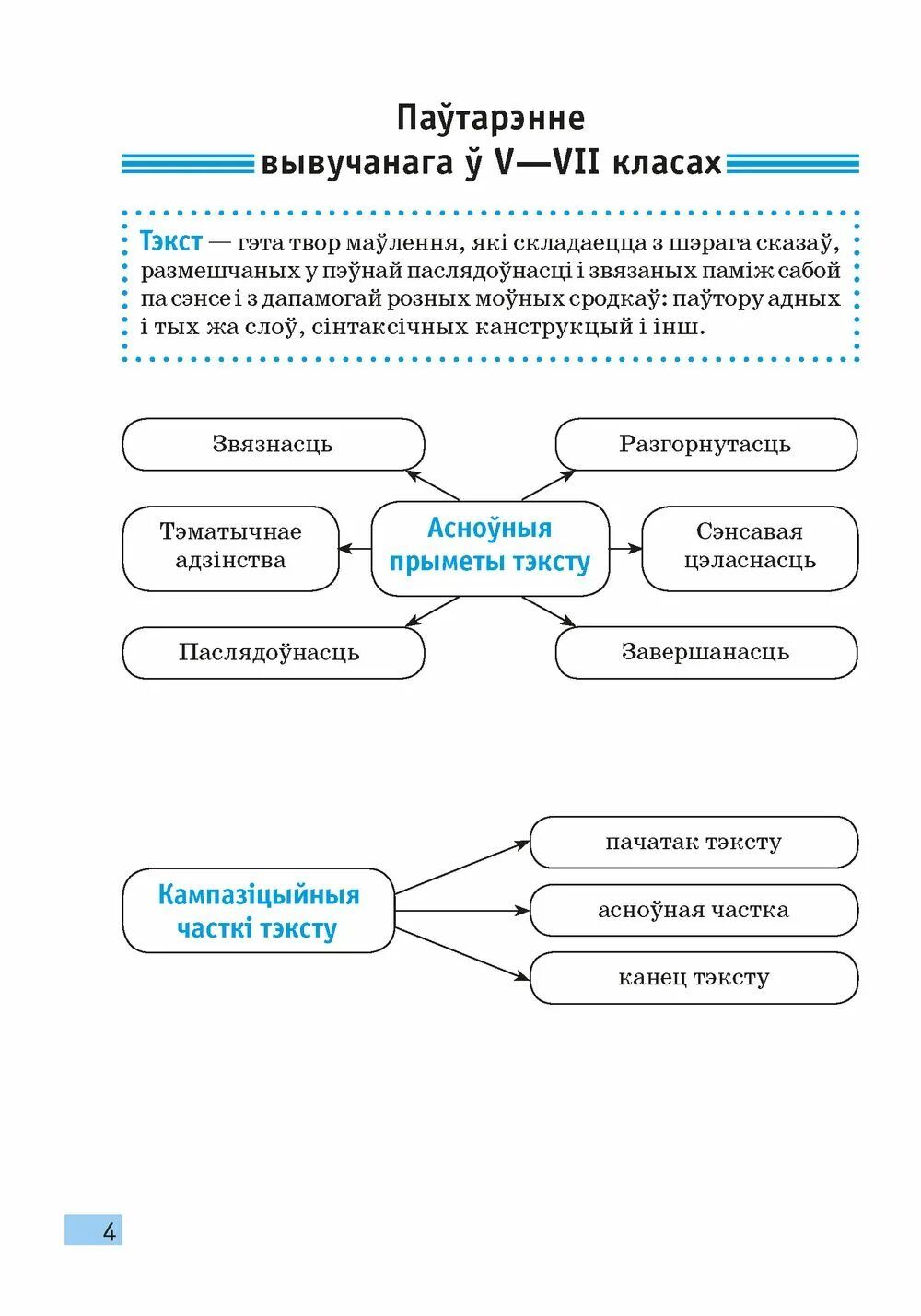 План разважання. Склоны па беларускаймове. Тыпы сказаў. Тыпы сказаў. Схема сачынення-аписакння.