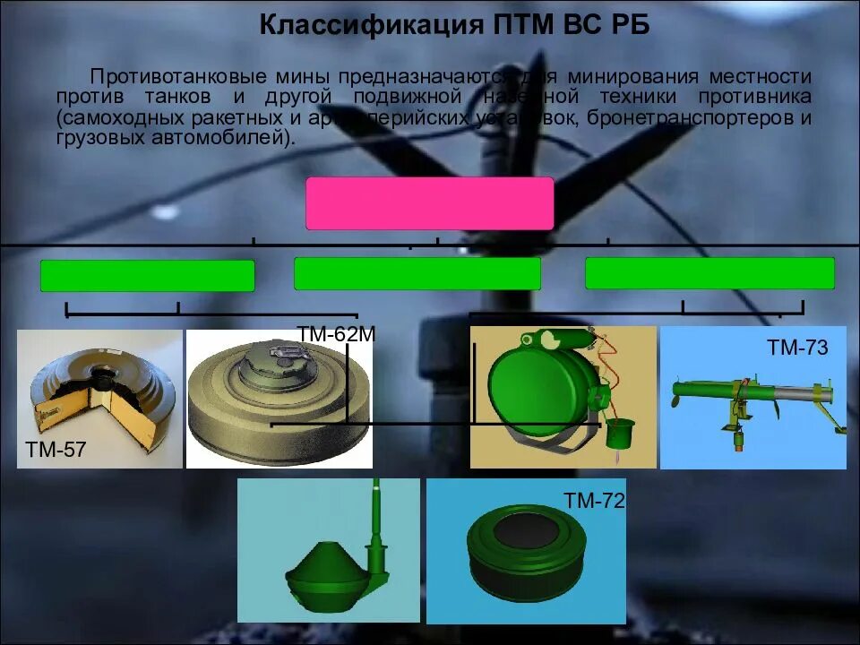 ПТМ-3 противотанковая мина. Классификация противотанковых мин. Противотанковая мина ПТМ-2. Классификация инженерных мин. Противотанковые и противопехотные мины