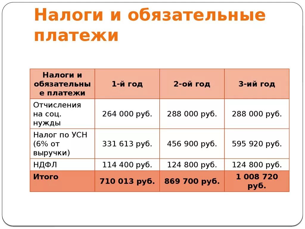 Сколько ип платит взносов в год. Какие налоги платит ИП. ИП налоги и обязательные платежи. Налог это обязательный платеж. Какие налоги уплачивает индивидуальный предприниматель.