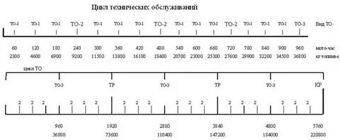 Постройте шкалу времени
