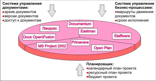 Задачи автоматизированной системы управления. Задачи управления персоналом. Задачи управления. К основным задачам системы документооборота относятся. Основные цели системы управления рисками.