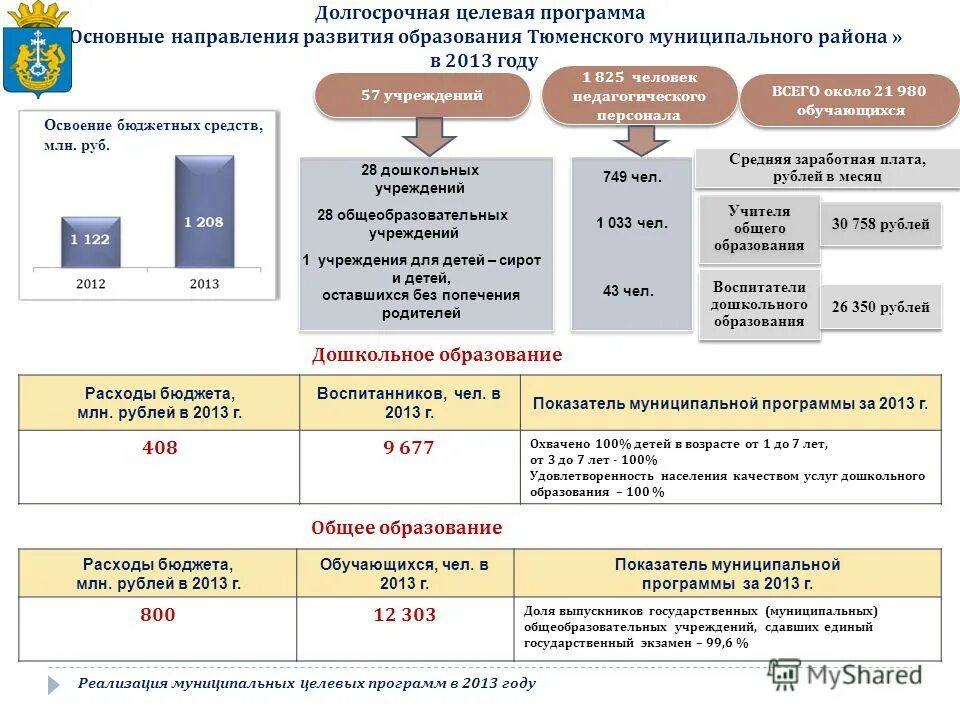 Утверждение муниципальных целевых программ. Утверждение муниципальных целевых программ