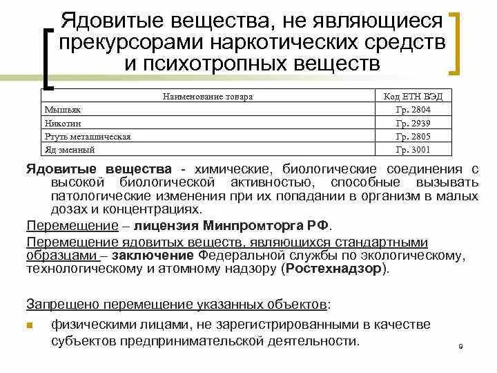 Образец списания наркотич препаратов. Приказ о списании наркотических средств. Акт по прекурсорам. Лист назначения наркотических препаратов. Правила ведения и хранения прекурсоров