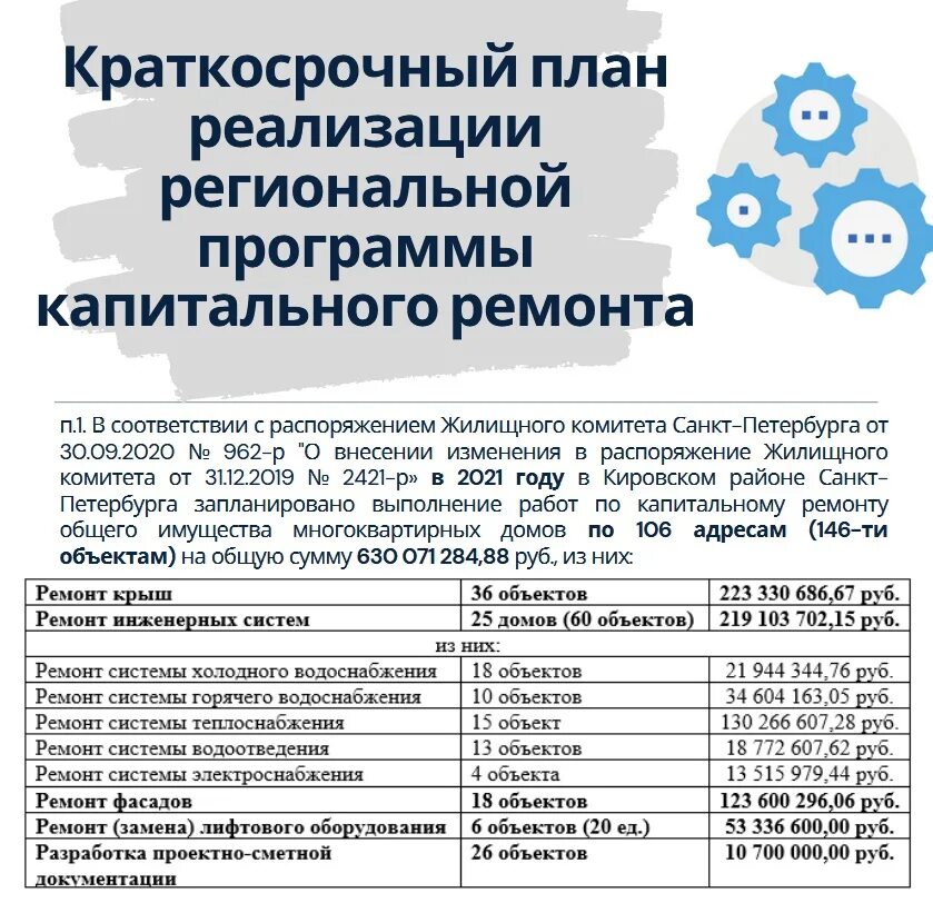 Краткосрочный план реализации капитального ремонта