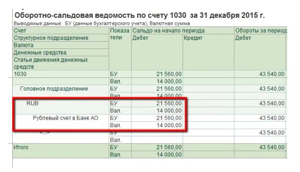 Курс цб на 28.02. Курсовая разница выручка. Курсовая разница. Как рассчитать курсовую разницу за месяц.