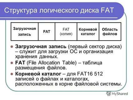 Файловая система fat32