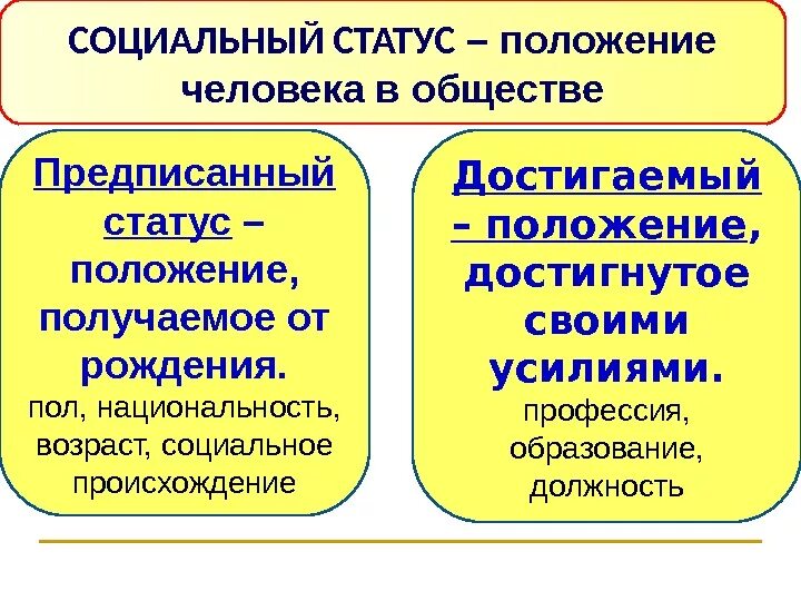 Возраст социальный статус. Социальный статус это в обществознании. Социальный статус это положение.