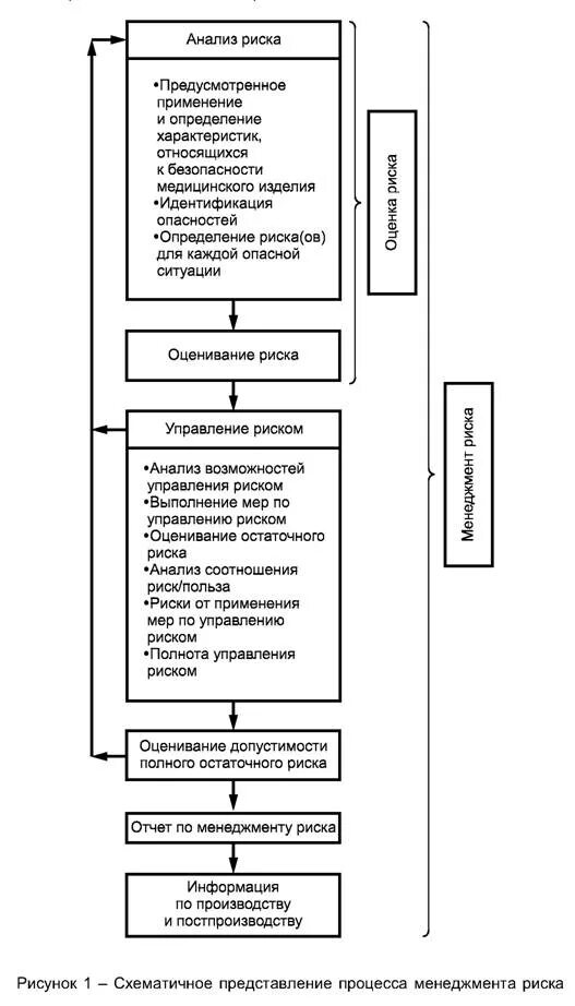 Менеджмент риска медицинских изделий. Менеджмент риска медицинских изделий. Менеджмент риска медицинских изделий. Менеджмент риска медицинских изделий. Файл менеджмента риска медицинского изделия.