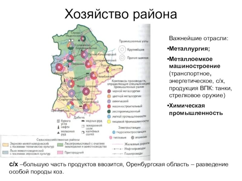 Промышленность хозяйство урала