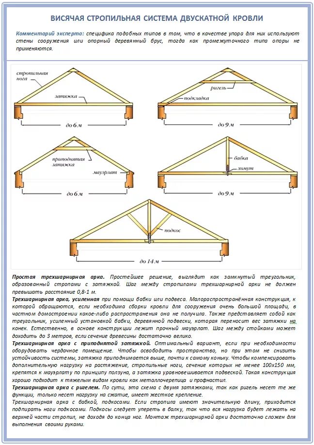 Рассчитать стропильную систему