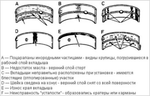 После замены вкладышей