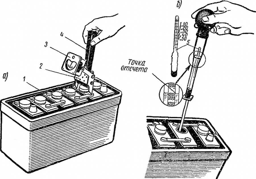 Можно ли залить в аккумулятор. Уровень электролита аккумуляторных батарей для автомобиля. Техническое обслуживание АКБ автомобиля. Диагностирование аккумуляторной батареи: схема. Приспособление для заливки электролита в аккумулятор.