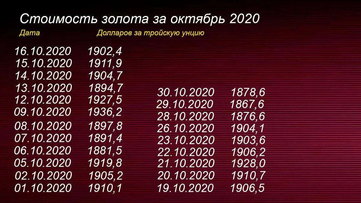 Таблица стоимости золота. Сколько стоит грамм золота 2021 год. Стоимость золота. Себестоимость грамма золота.