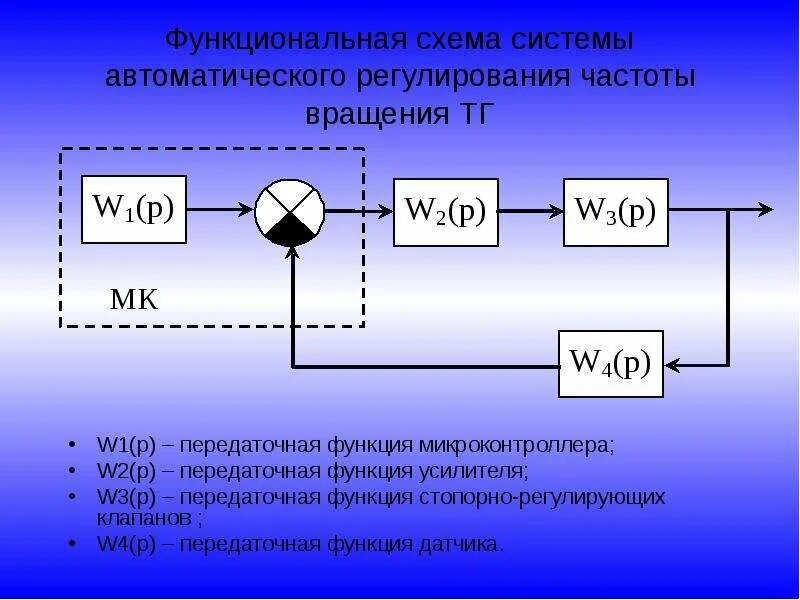 Датчики частоты напряжения. Функциональная система автоматического регулирования. Структурная схема автоматического регулирования. Структурная схема системы автоматического регулирования. Сар система автоматического регулирования.