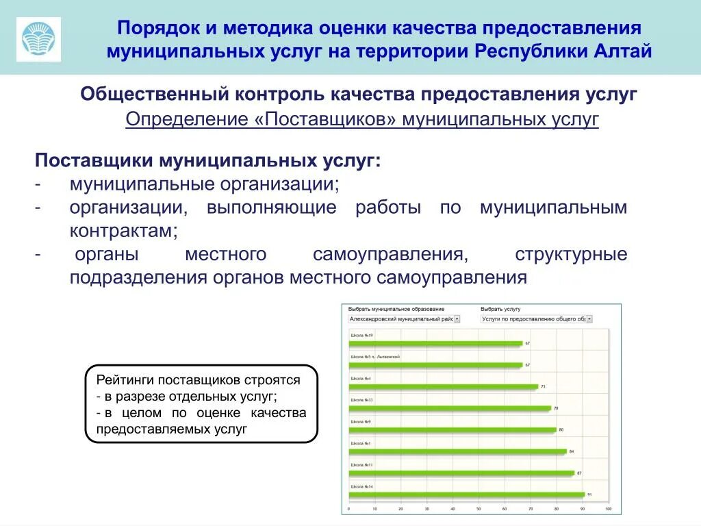 Методика оценки территорий. Оценка качества предоставляемых услуг. Методика оценки качества услуг. Методы оценки качества обслуживания. Оценка качества выполненных работ.