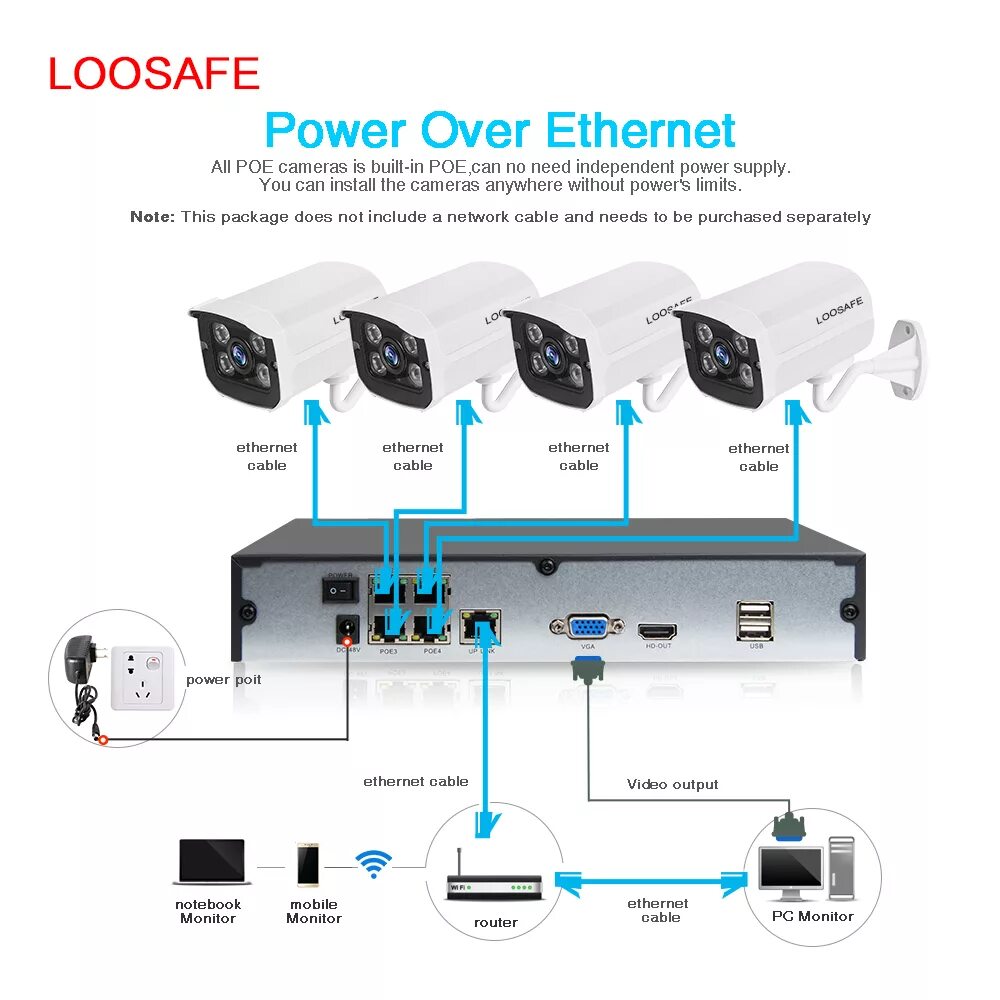 Ip камеры видеонаблюдения poe. Схема подключения POE IP камеры. Схема видеонаблюдения с IP камерами POE. Схема подключения IP камеры видеонаблюдения POE. Подключить IP камеру POE.