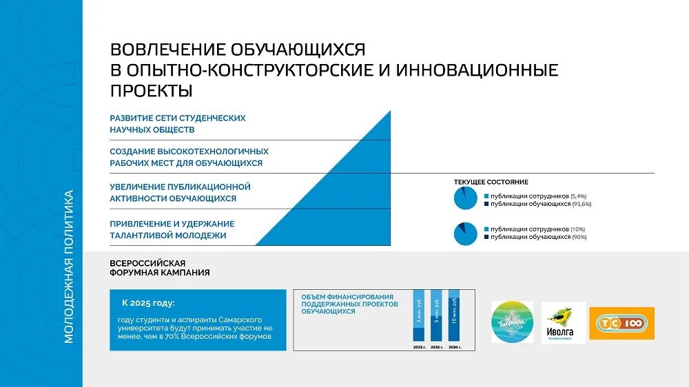 Стратегии 2030 документ. Стратегия развития 2030. Целевая модель программы развития университета. Целевая модель университета 2030. Целевая модель вуза.