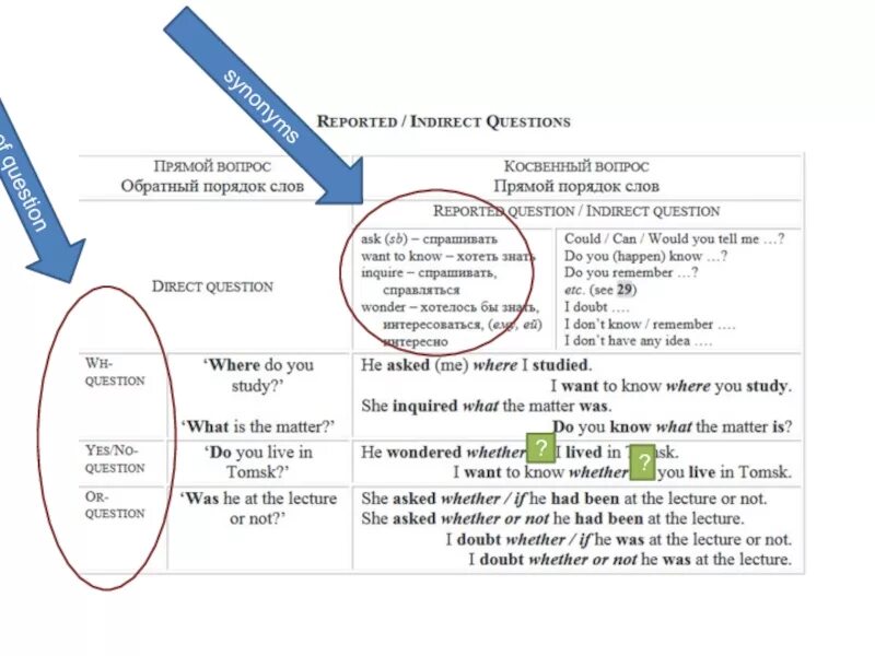 Embedded questions. Direct и indirect questions в английском языке. Embedded questions правила. Indirect questions правила.