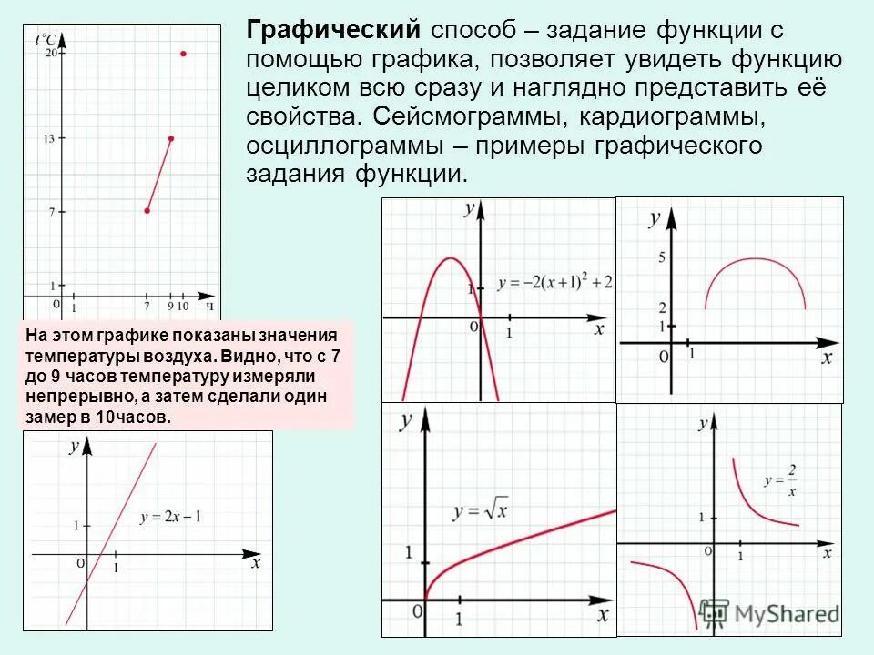 Методы задания функции. Графическое задание функции. Способы задания функции. График функции.. Графический метод задания функции. Пример графического задания функции.