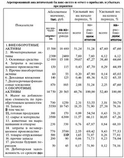 Баланс нетто