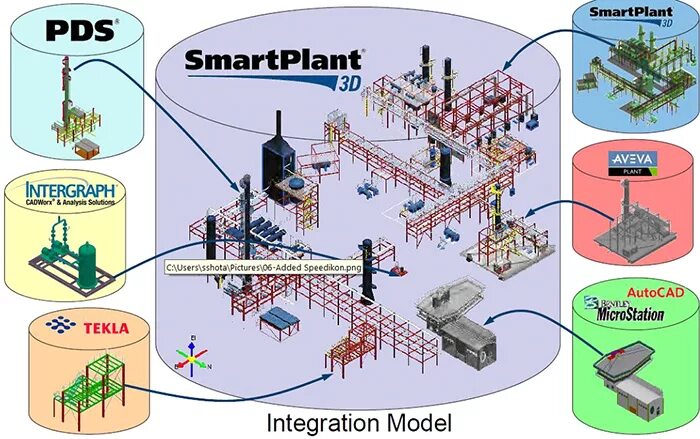 Intergraph SMARTPLANT. Смарт Плант 3д. SMARTPLANT 3d руководство. Smart 3d и SMARTPLANT 3d. Smart plant