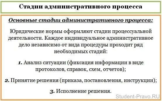 Этапы административного процесса схема. Последовательность стадии административного процесса. Стадии административного процесса (административных производств):. Схема стадии административного судопроизводства.