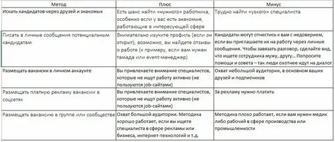 Карта поиска вакансии