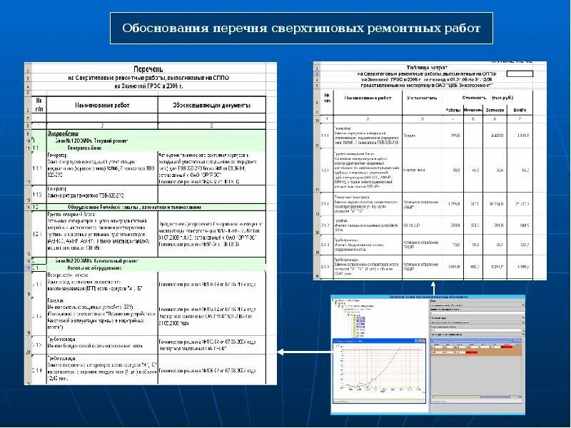 Научно обоснованный перечень