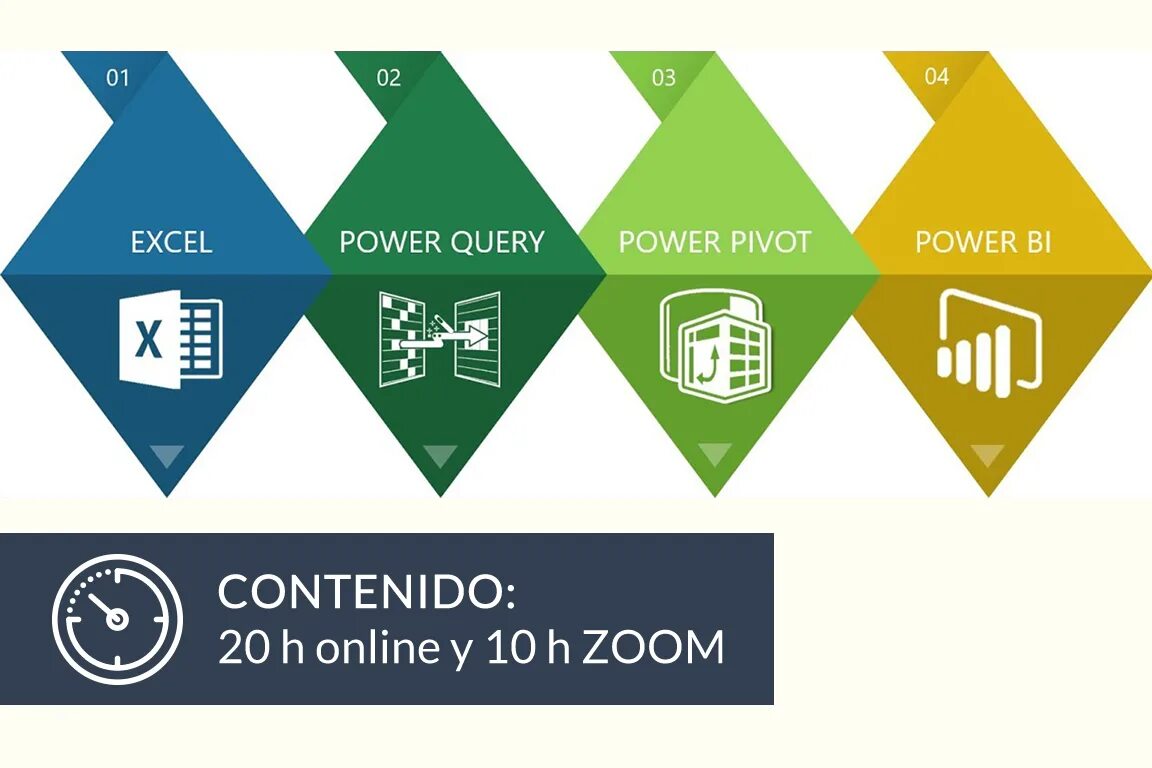 Павер квери. Power Pivot. Power query. Power query логотип. Повер Квери эксель.