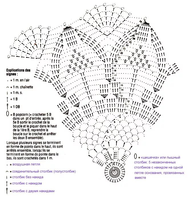 журналы салфетки крючком схемы