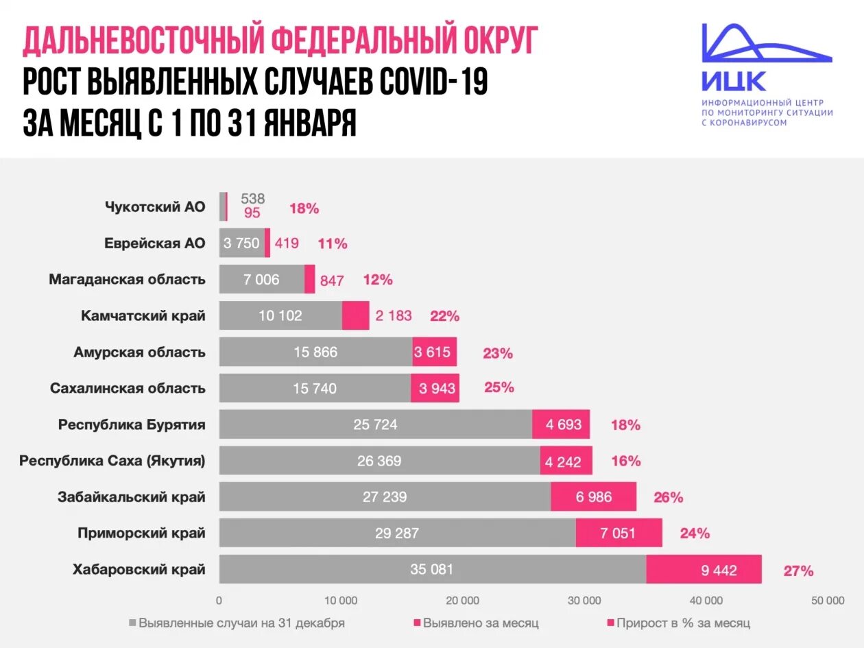 Сколько россии заболело за сутки. Количество заболевших коронавирусом. Статистика коронавируса 2021. Статистика коронавируса Забайкальский край. Статистика коронавируса в России 2021.