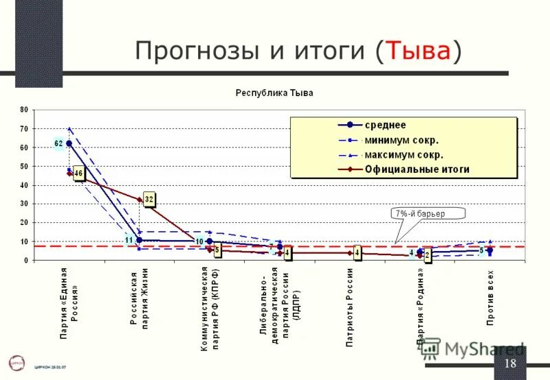 Прогноз результатов на сегодня. Прогноз результатов. Прогнозирование результатов проекта. Прогнозируемые Результаты бизнеса. Прогнозируемые Результаты проекта.