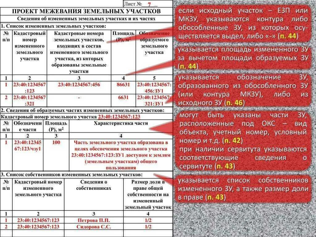 Проект межевания границ земельного участка. Сведения об измененных земельных участках. Проект межевания земель сельскохозяйственного назначения. Межевой план выдел доли земельного участка. Выдел в счет доли